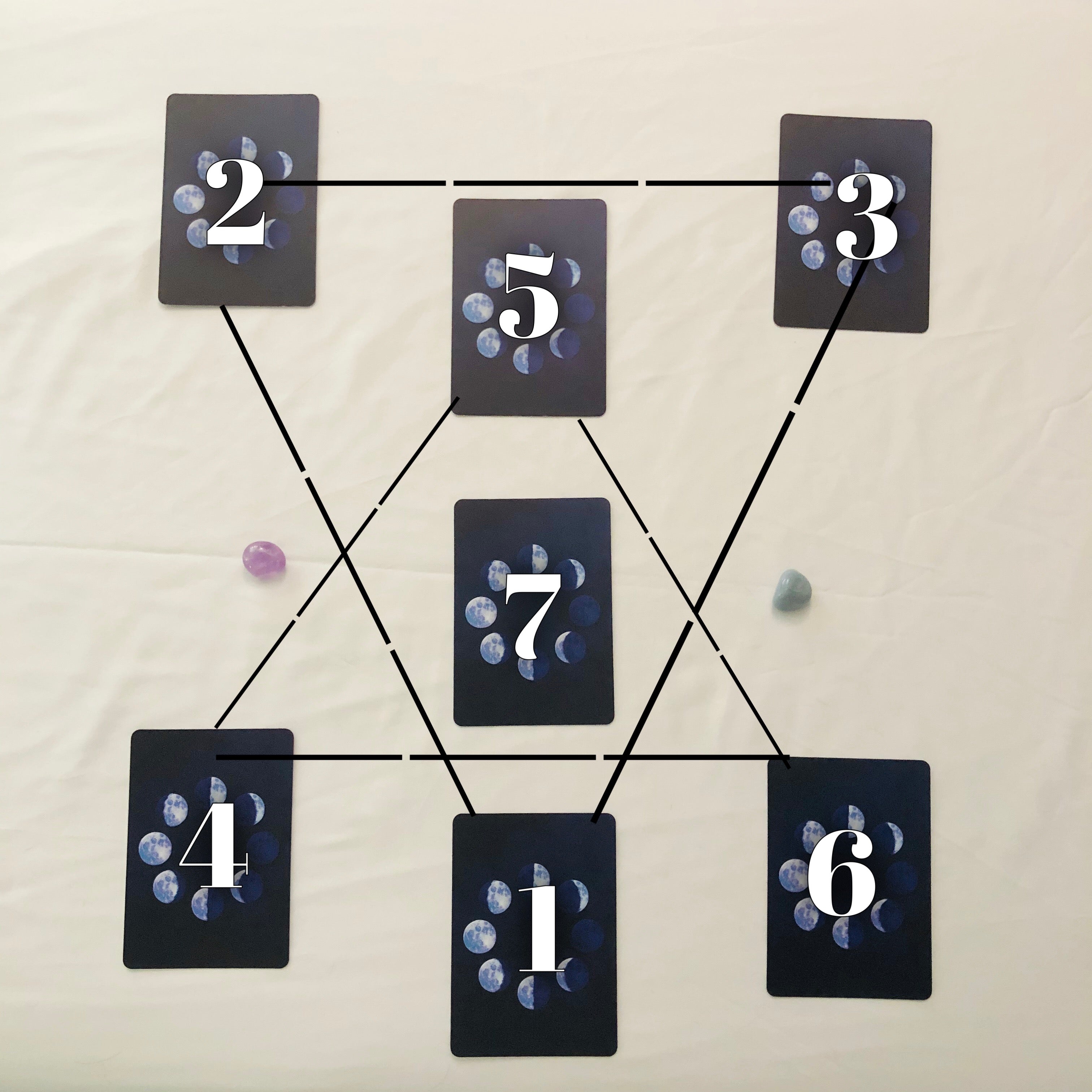 Soulmate Tarot Reading- Emailed Tarot Reading - Mindful Intentions