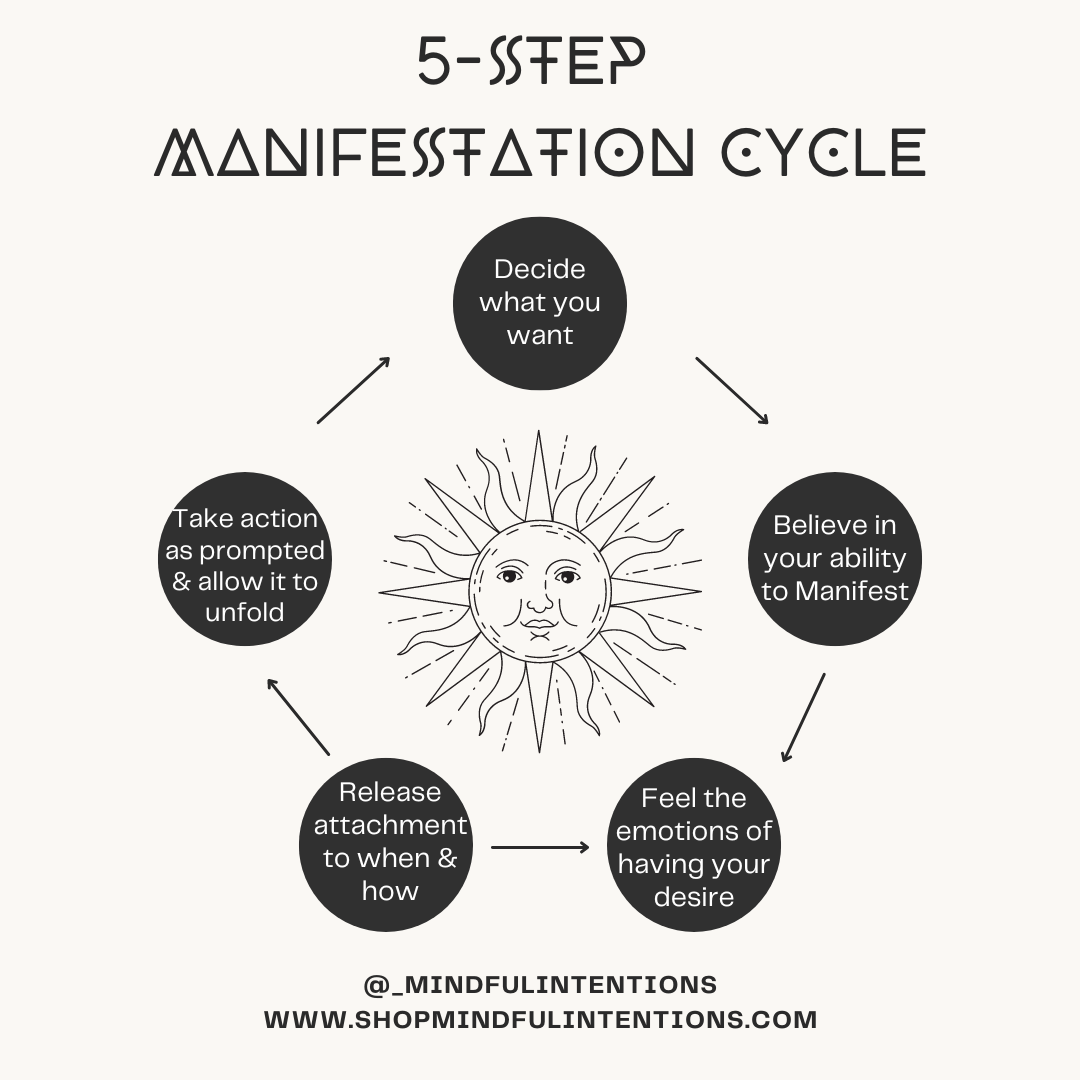 Manifestation Anklet - Beaded Anklet - Mindful Intentions