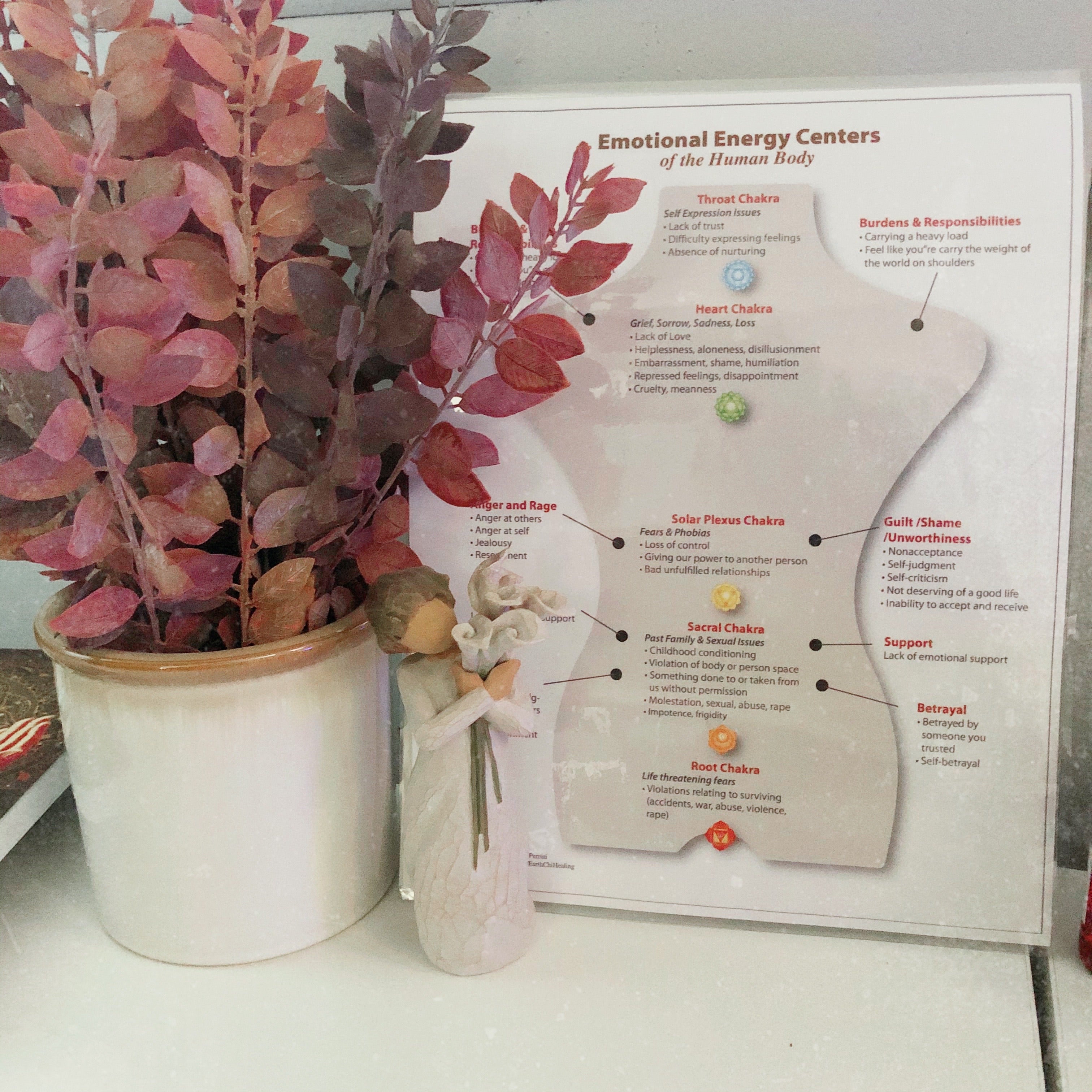 Chakra Report + Distance Reiki- Detailed Report of Your Chakra System - Mindful Intentions